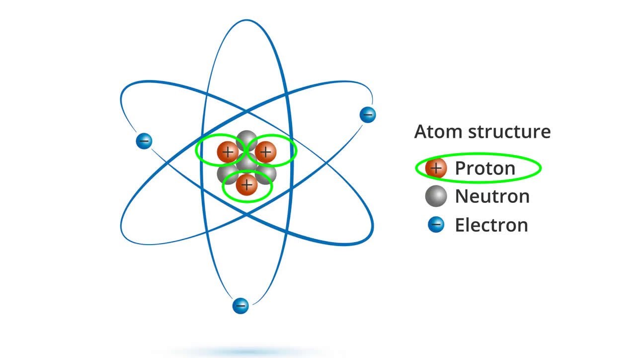 Нейтроны в атоме. Атом. Атом картинка. Нейтрон картинка.